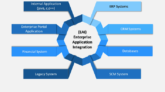 Enterprise-Application-Integration-min