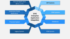 Enterprise-Application-Integration-min