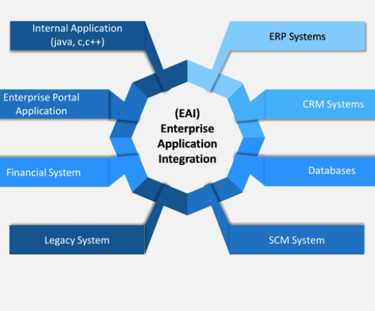 Enterprise-Application-Integration-min